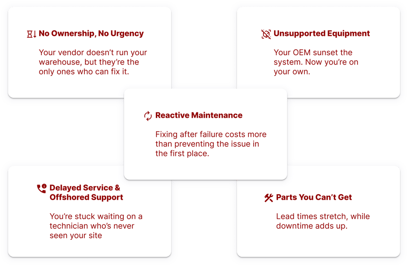 No Ownership, No Urgency Your vendor doesn’t run your warehouse, but they’re the only ones who can fix it. Unsupported Equipment Your OEM sunset the system. Now you’re on your own. Delayed Service & Of No Ownership, No Urgency Your vendor doesn’t run your warehouse, but they’re the only ones who can fix it. Unsupported Equipment Your OEM sunset the system. Now you’re on your own. Delayed Service & Of