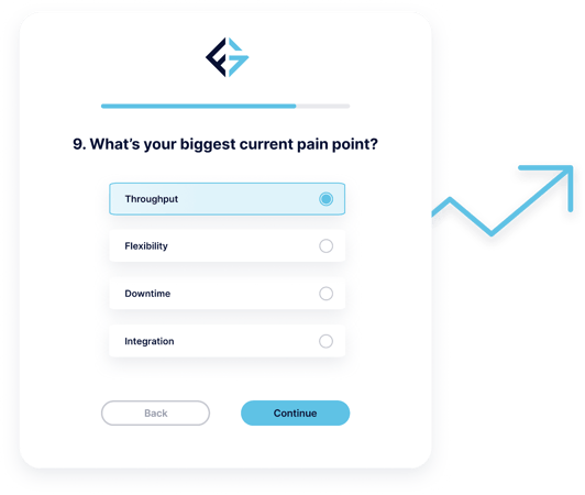 ROI Quiz Graphic ROI Quiz Graphic