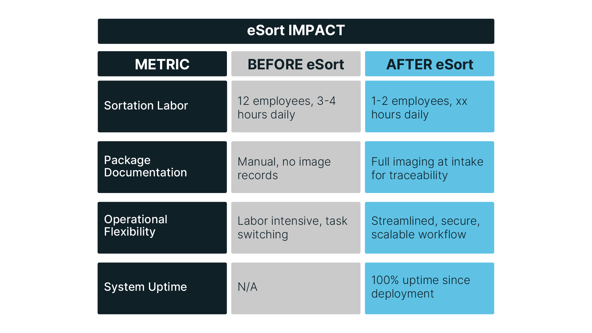 eSort Impact Table-01-3